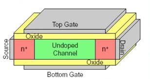 場效應晶體管