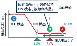 判定數字晶體管