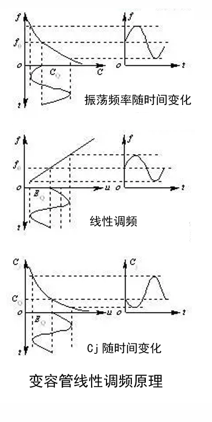 變容二極管