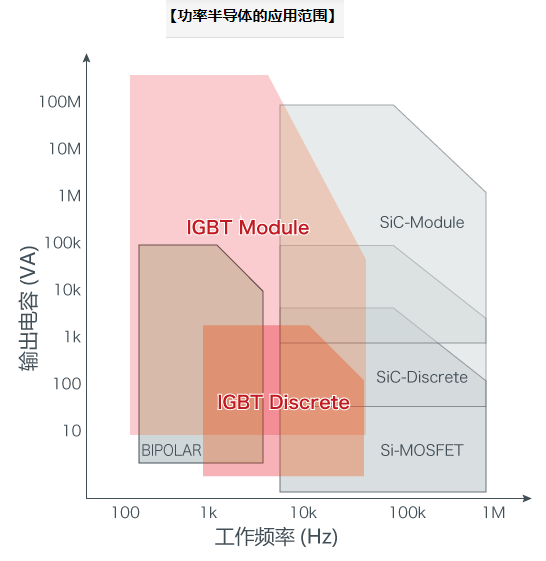 絕緣柵雙極晶體管