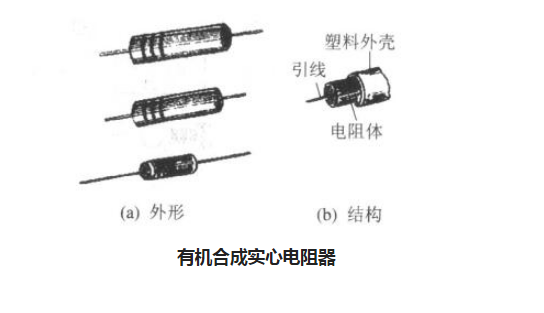 電阻的種類