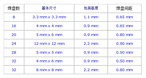 肖特基整流二極管