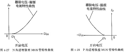 場(chǎng)效應(yīng)管參數(shù)