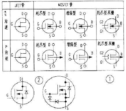 MOS管源極與漏極