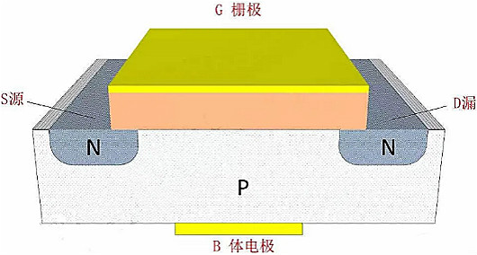 MOSFET,MOSFET與符號(hào)