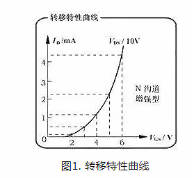 mos管工作原理