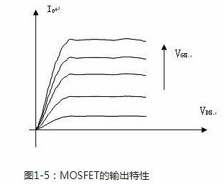 功率場效應管的原理