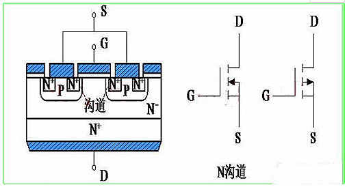 肖特基二極管與場效應管的區別