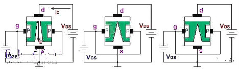 半導體,場效應管