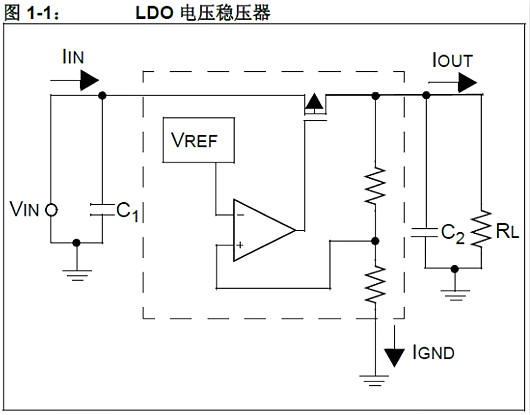 單片機(jī),穩(wěn)壓器,5V轉(zhuǎn)3.3V