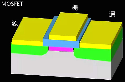 FET,MOSFET,MESFET,MODFET