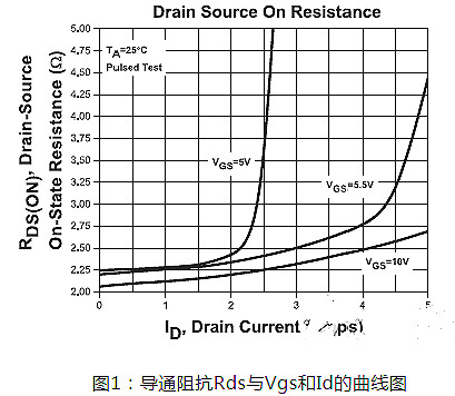 MOS管,開關(guān)電源