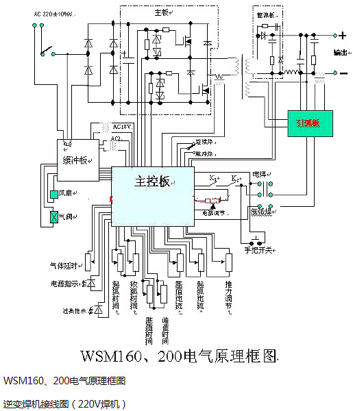 電子電焊機(jī)電路圖