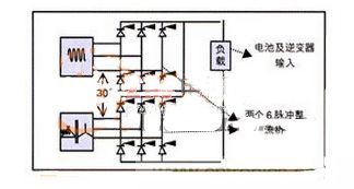 可控硅整流器