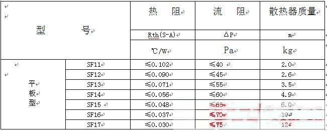 晶閘管功率單元