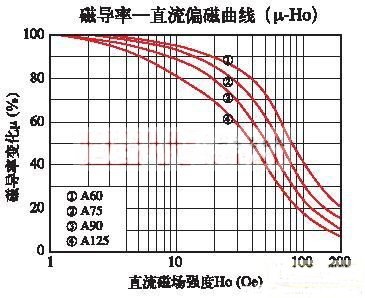 高頻開關(guān)電源