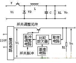 直流開(kāi)關(guān)電源