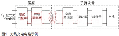 整流橋應用