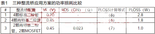 整流橋應用