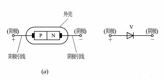 二極管