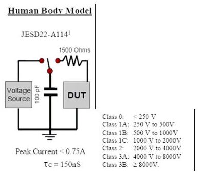 靜電放電,ESD