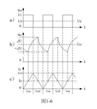 開關電源