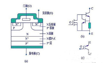 IGBT的工作原理