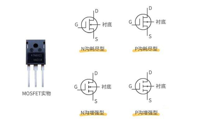 MOS管,IGBT管,igbt,mos,mosfet,三極管,二極管