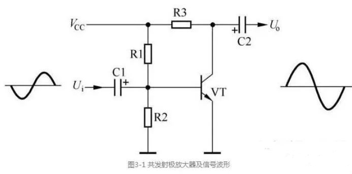 三極管放大電路