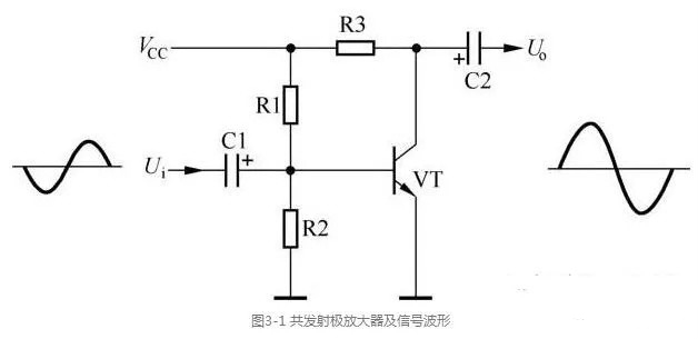 三極管放大電路