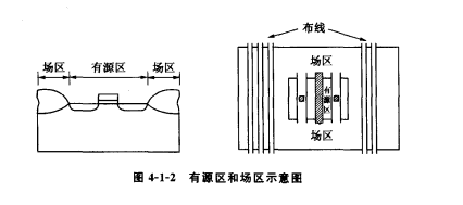 硅柵MOS結構