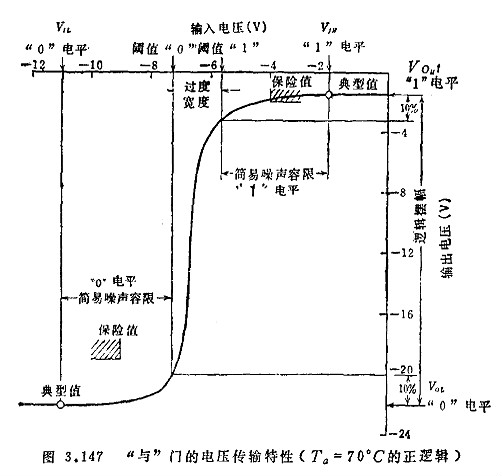 MOS集成電路的檢測