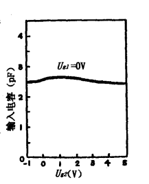 雙柵MOS場效應管