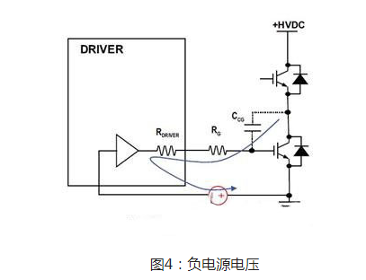 MOS管米勒效應電容