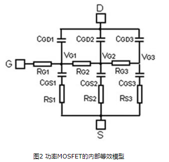 MOSFET的RDS(ON)溫度系數