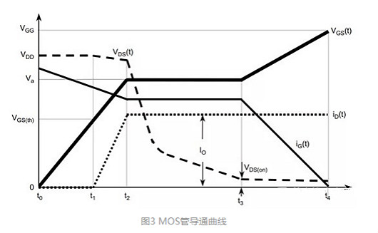 MOS管的導(dǎo)通過(guò)程和損耗