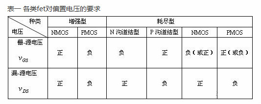 場(chǎng)效應(yīng)管靜態(tài)工作點(diǎn)