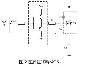 MOS管驅(qū)動設(shè)計