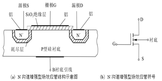 增強型絕緣柵場效應管