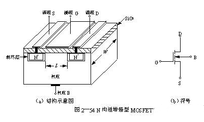 增強型絕緣柵場效應管