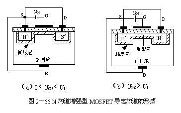 增強型絕緣柵場效應管