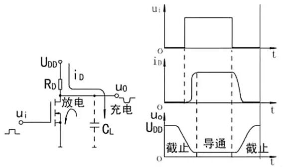 開關MOS管