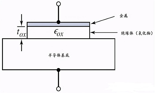 MOS電容的基本架構