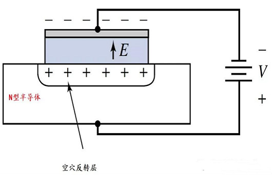 MOS電容的基本架構