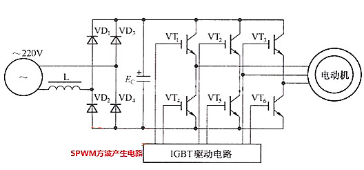 方波信號驅(qū)動場效應(yīng)管