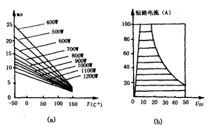 感溫VMOS場(chǎng)效應(yīng)管