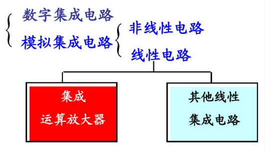 場效應(yīng)管集成運放