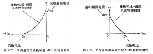 場效應管工作原理