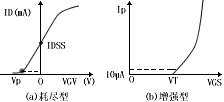 場效應(yīng)管晶體管