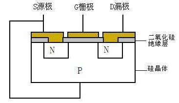 MOS管的開(kāi)關(guān)特性